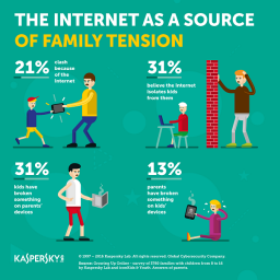 Internet može biti uzrok konflikata u porodici