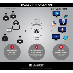 Hakovani u prevodu: Pomoću titlova napadači mogu hakovati vaš računar dok gledate filmove