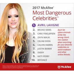 Avril Lavinj je najopasnije slavno ime pretrage interneta