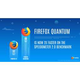 Mozilla zamenila Yahoo u Firefox Quantum Googleovim pretraživačem