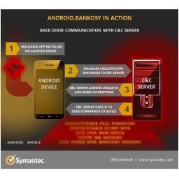 Trojanac Android.Bankosy može da prevari sisteme za glasovnu dvofaktornu autorizaciju