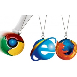 Chrome i Internet Explorer bezbedniji od Firefoxa