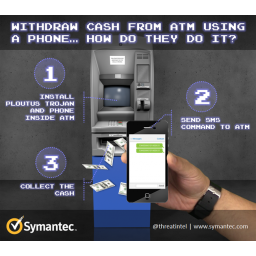 Kako izgleda pljačka bankomata uz pomoć malvera i SMS poruka [VIDEO]