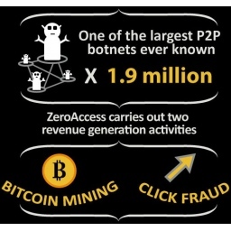 Neuništiva: Posle 6 meseci pauze, bot mreža ZeroAccess se vratila 