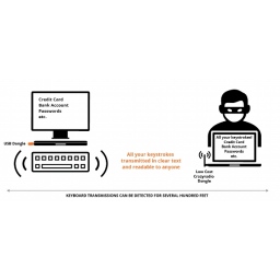 Bežične tastature imaju bezbednosne propuste koji omogućavaju špijuniranje