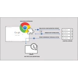 Više od pola miliona korisnika Chromea instaliralo maliciozne ekstenzije