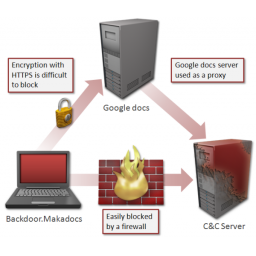 Trojanac za Windows 8 koristi GoogleDocs za komunikaciju sa komandnim serverom