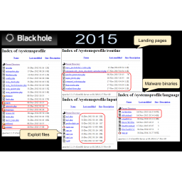 Nekada ozloglašeni, pa zaboravljeni hakerski alat Blackhole se ponovo koristi u napadima