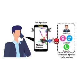 EarSpy napad: Prisluškivanje Android telefona preko senzora pokreta