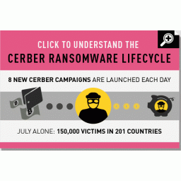 Zašto je ransomware Cerber biznis od milion dolara