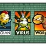 20 miliona novih virusa u 2010. godini